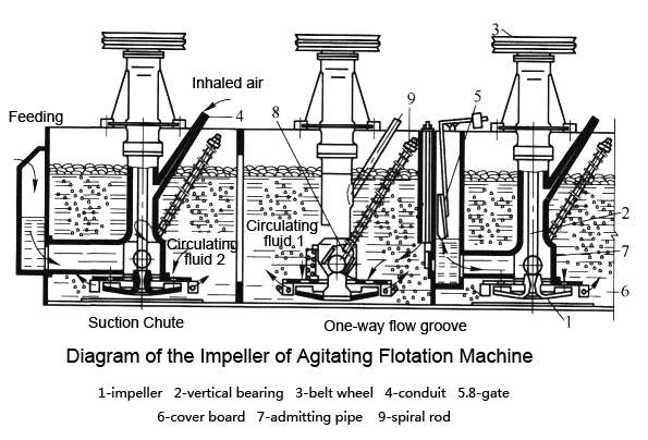 flotation_machine