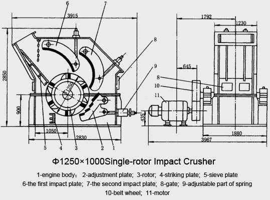 single_stage_crusher